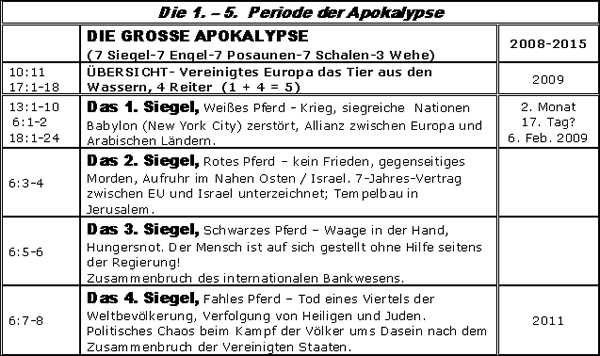 die 1 -5 Periode der Apokalypse