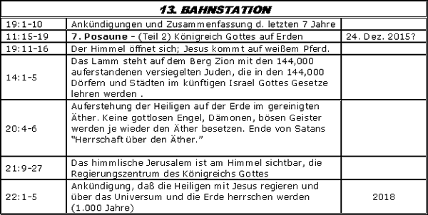 13 Bahnstation