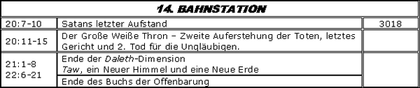 14 Bahnstation